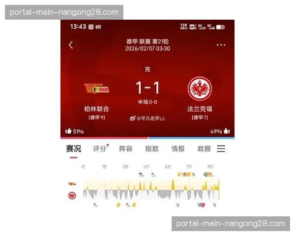 天气与场地预报：雨战可能影响法兰克福对阵沃尔夫斯堡的地面配合
