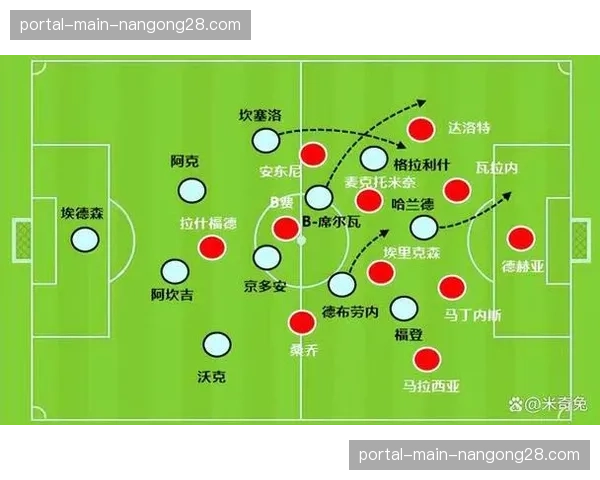 战术板：解析山东泰山“无锋阵”试验，多名攻击手轮流前插的效果