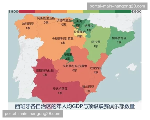 西班牙政府批准对投资西甲俱乐部的外国资本税收减免新政